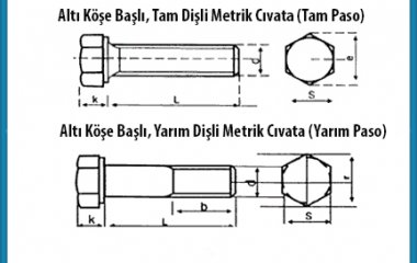 Altı Köşe Başlı, Tam Dişli Metrik Cıvata 